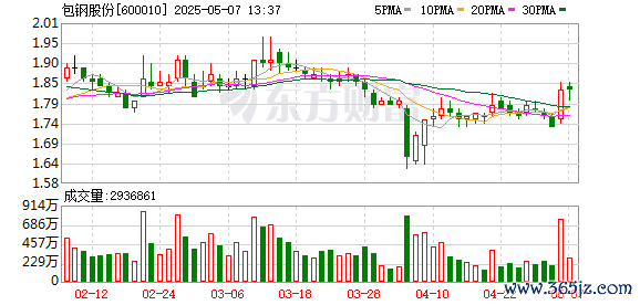 配资操盘开户 包钢股份：公司生产的耐低温管线钢、海工用H型钢等产品广泛应用于深海油气输送、海上石油平台模块建造等