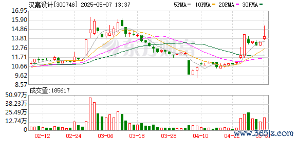 在线股票配资配资网站 汉嘉设计：上海库萨是伏泰科技的参股公司，星筠是上海库萨和伏泰科技联合研发的无人清扫机器人