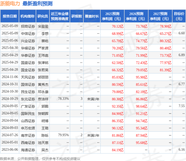 证券配资门户网 天风证券: 给予浙能电力买入评级
